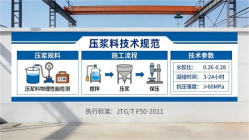 贵港本地工厂讲解：说一遍公路压浆料和铁路压浆料的区别
